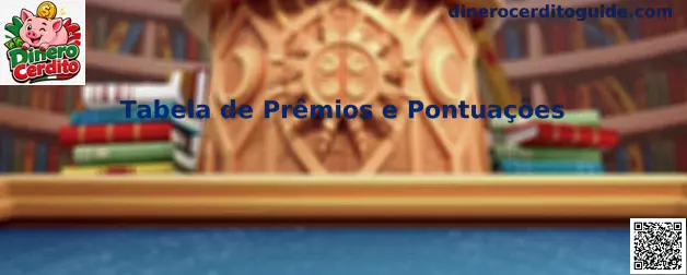 Tabela de Prêmios e Pontuações de Dinero Cerdito